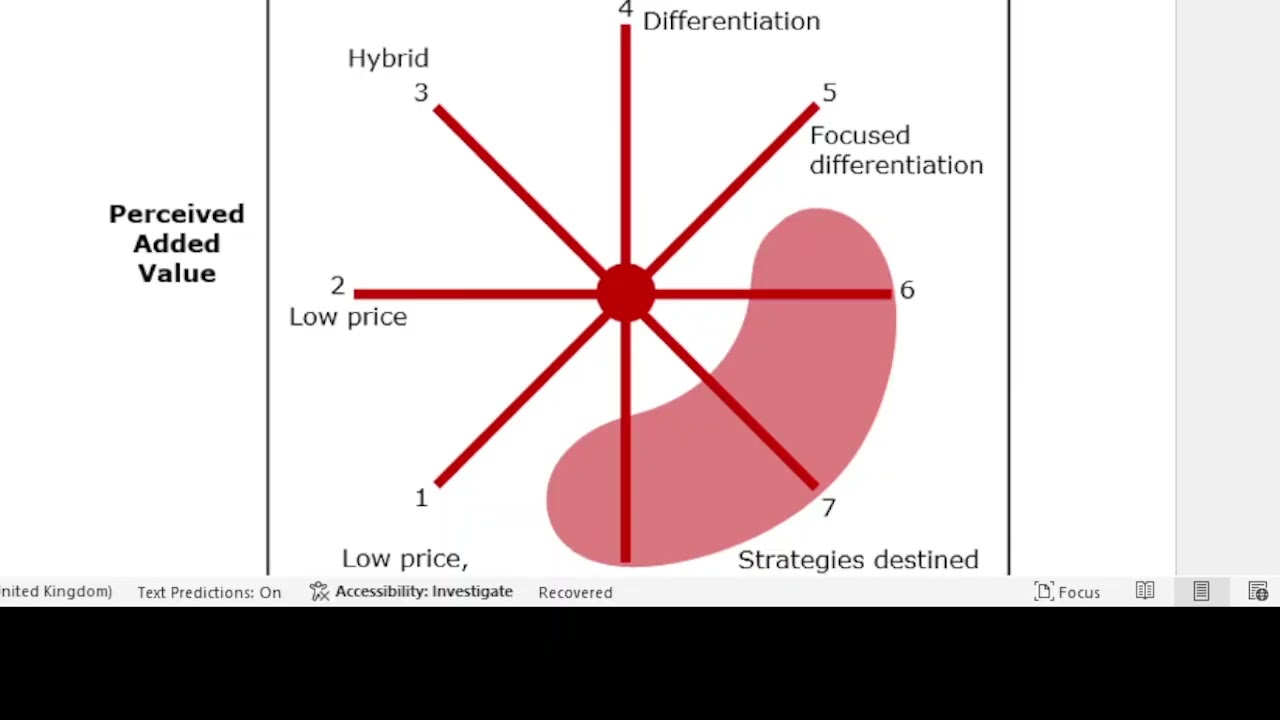 Strategies and strategic clock