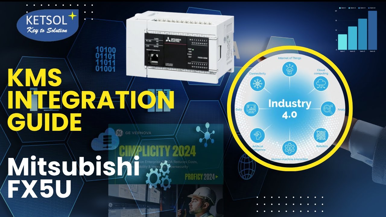 KMS Integration Guide: Mitsubishi FX5U PLC on MELSEC Communication