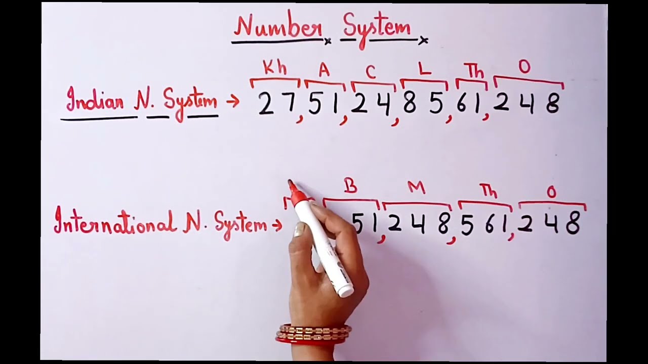 Indian and international number system || indian number system #numbersystem #indiansystem