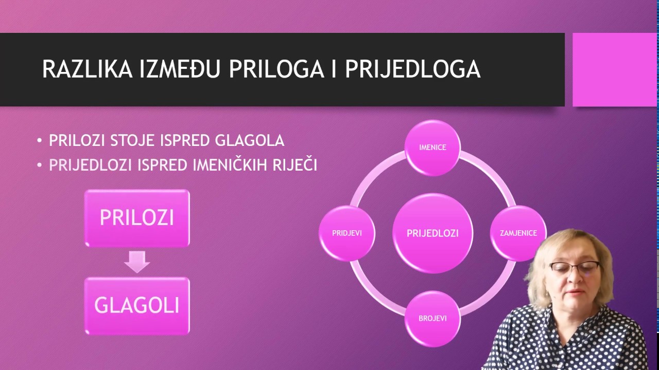 Hrvatski jezik - prilozi i prijedlozi