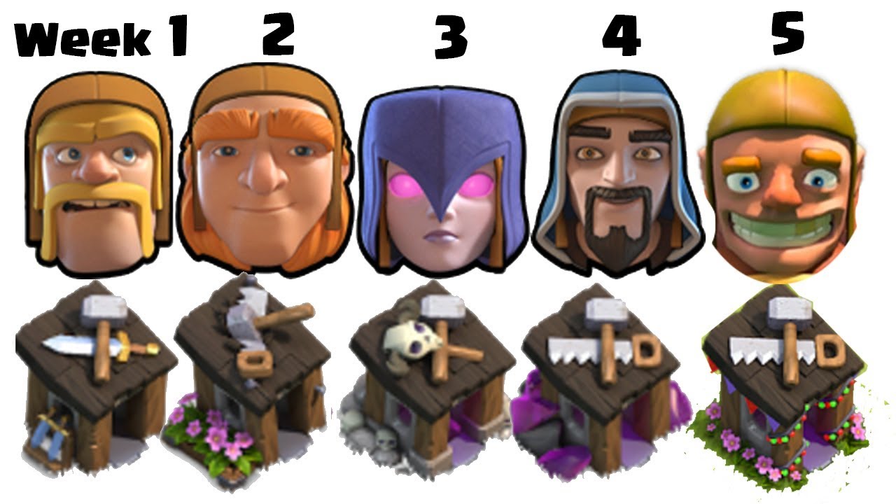 ENTIRE Clashiversary Update Revealed In THIS IMAGE | Clash of Clans