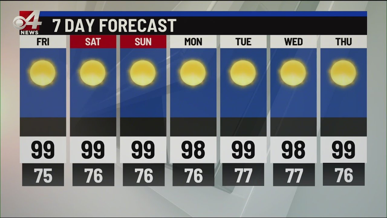 7 Day Forecast