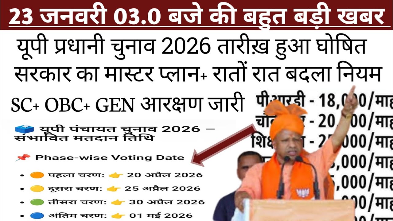 यूपी पंचायत चुनाव का बिग धमाका: आरक्षण लिस्ट जारी, चुनाव डेट पर लगी मुहर||गांव-गांव में चर्चा तेज||🌹