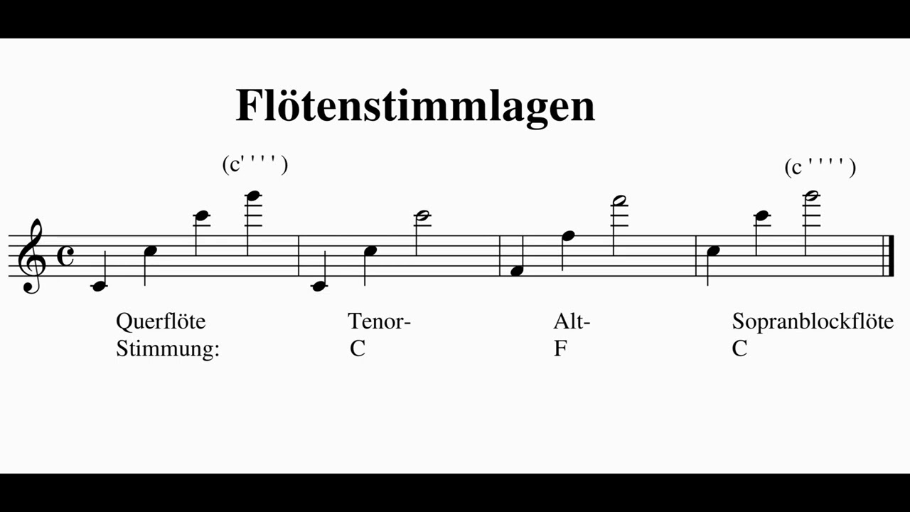 Blockflöte- Stimmlagen