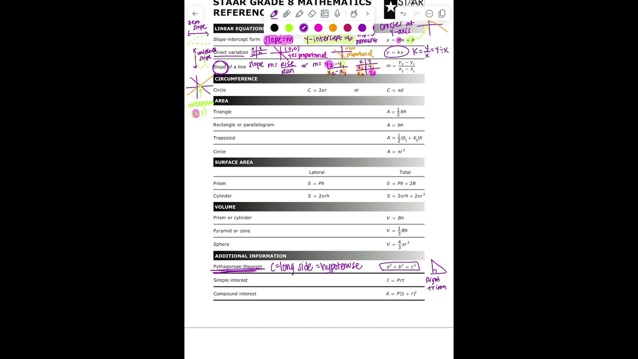Last Minute Cram Study - 8th Grade Math Notes - Click  caption for more review with actual problems