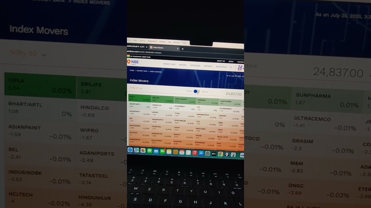 How to Find F&O Stocks for Trading &ndash; The Easiest Way. #trading #intradaytrading #futureoptiontrading