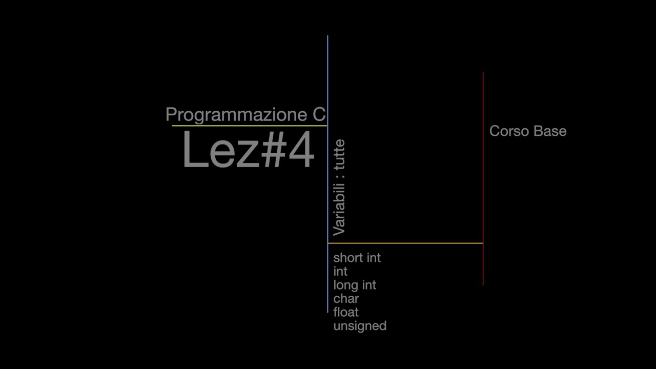 variabili:  char, short int,int,long int  ,float, unsigned (Programmazione C) lez#4