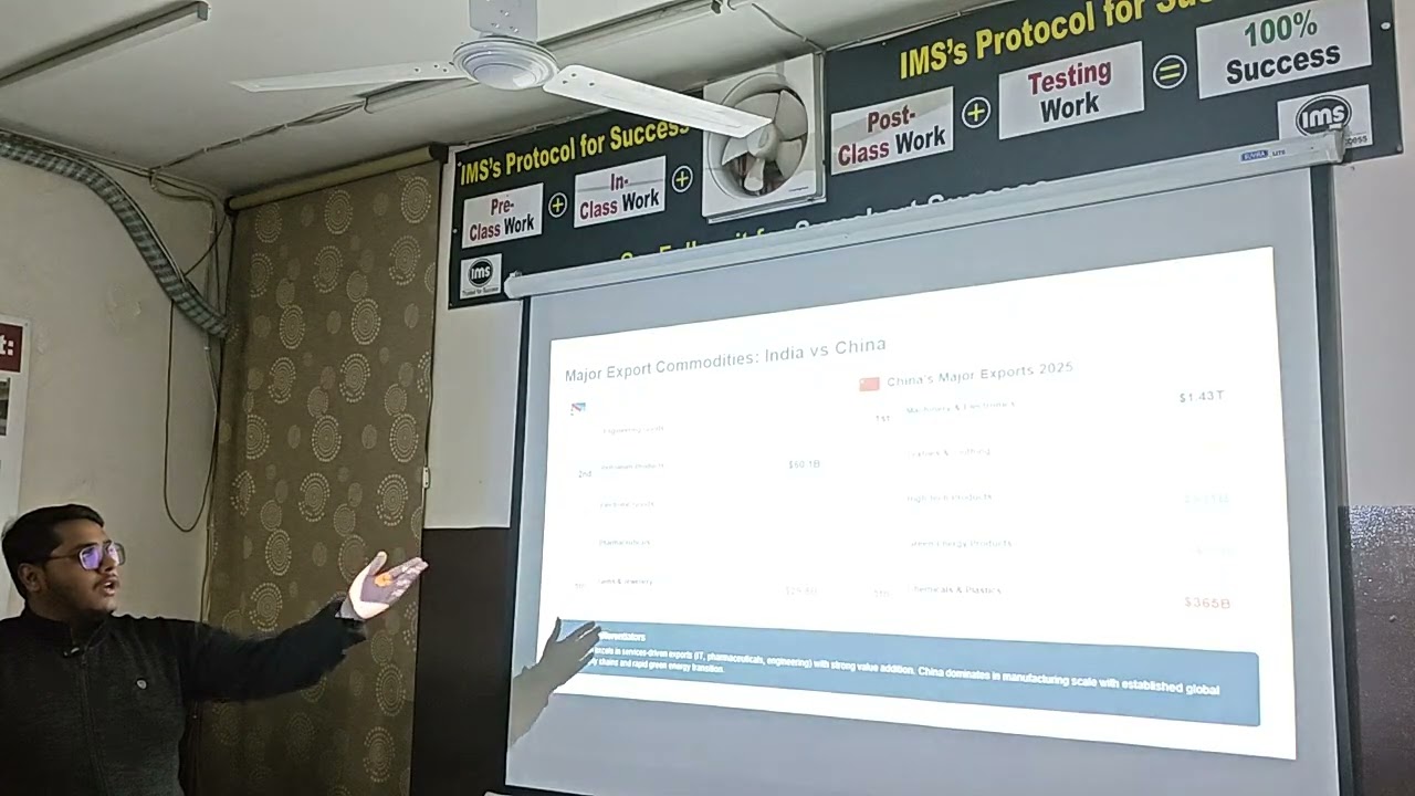 India vs China 25 Years Analysis - Discussion for MBA'26 GD-PI Preparation