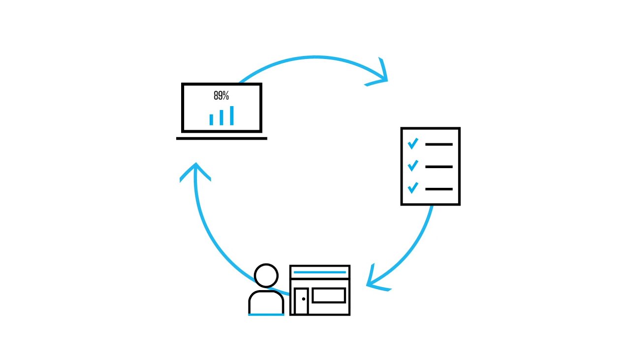 Revenue Management Optimization (RMO)