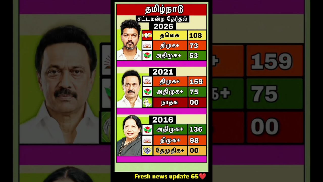 Tamil Nadu Election Results _ Assembly Constituencies _ Tamil Nadu Political Facts _ Tamil Nadu M...