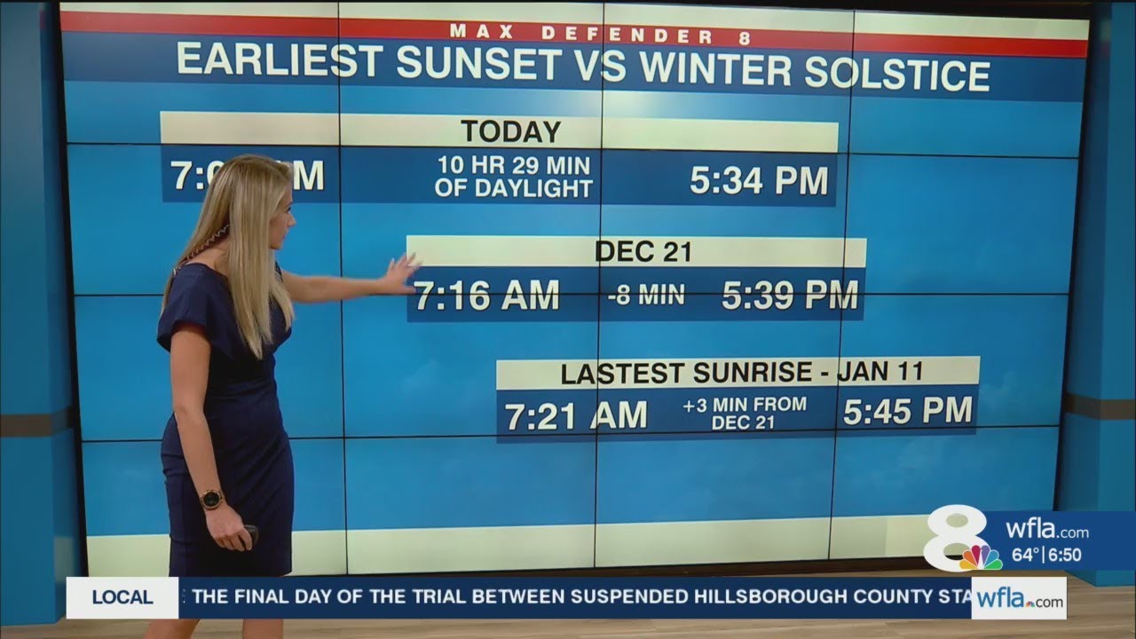 Earliest sunset of the year