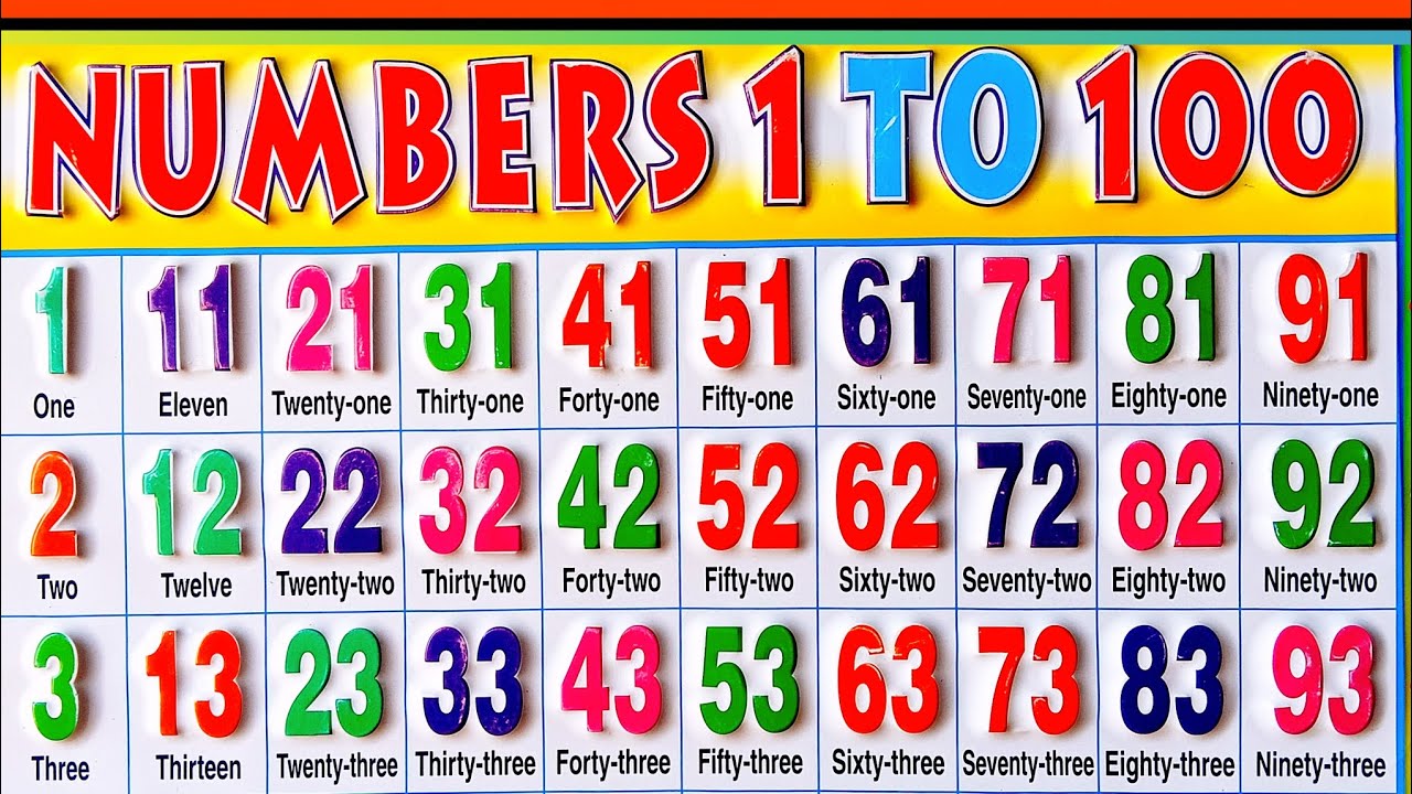 Numbers name 1 to 100 | Learn to Counting 1 to 100 | 1 se 100 tak ginti | One to Hundred counting