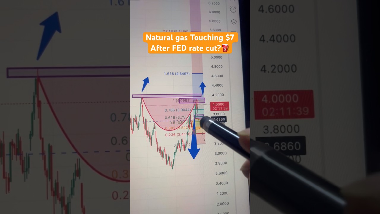 28 - 29 Oct 2025 | Natural Gas Price Analysis | Natural Gas Forecast | Natural Gas News Today #xng