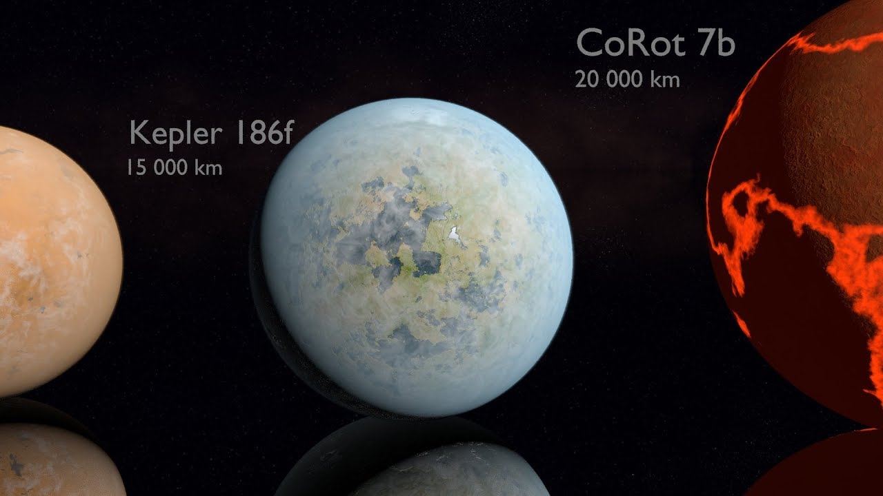 Planets Size Comparison 2018