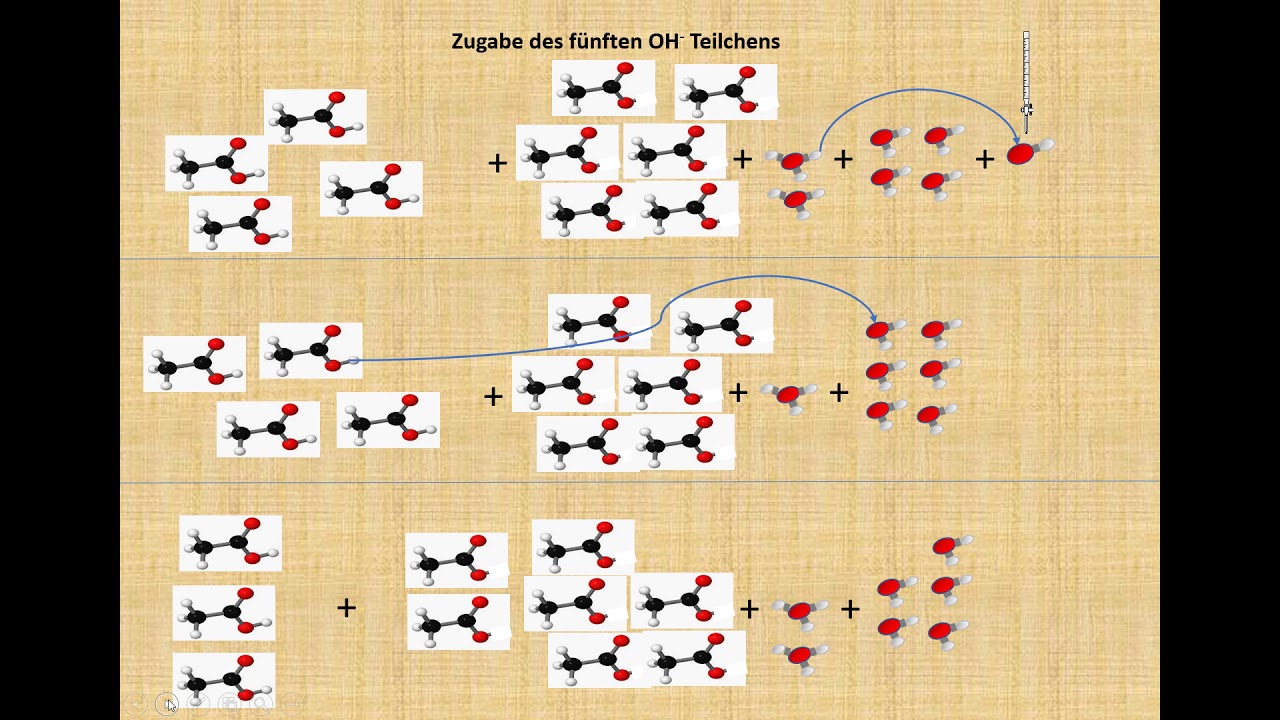 Titration Starke Base schwache Säure Teil 2/3