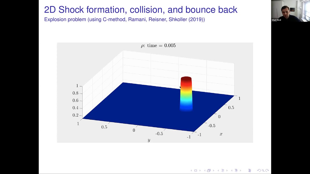 Seminar In the Analysis and Methods of PDE (SIAM PDE): Vlad Vicol
