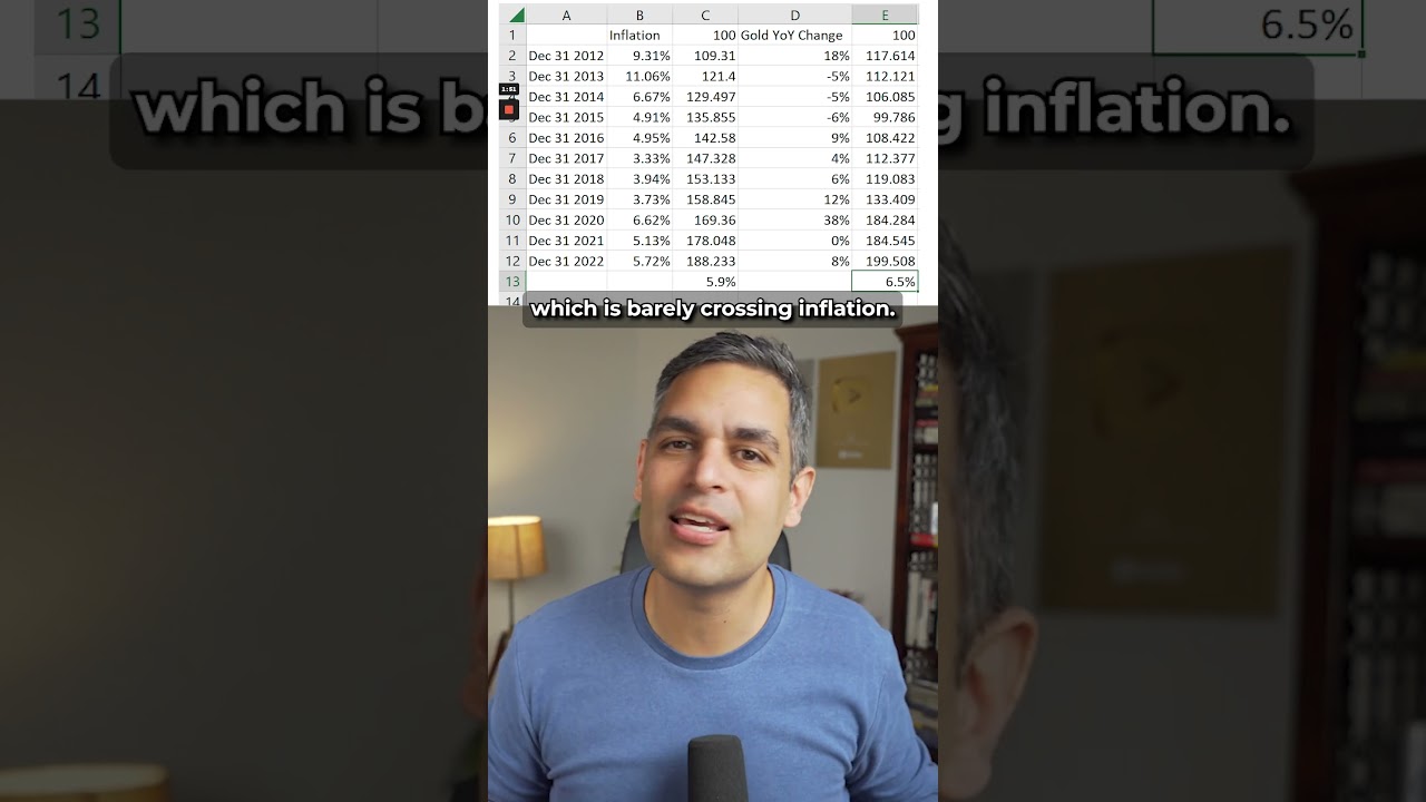 Is INVESTING in GOLD ACTUALLY a GOOD THING? | Ankur Warikoo #shorts