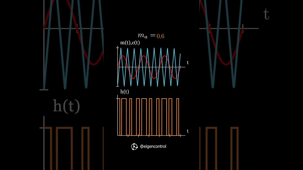 ⚡ Sinusoidal PWM with varying modulation index⚡ #electricalengineering #electronics  #math #python
