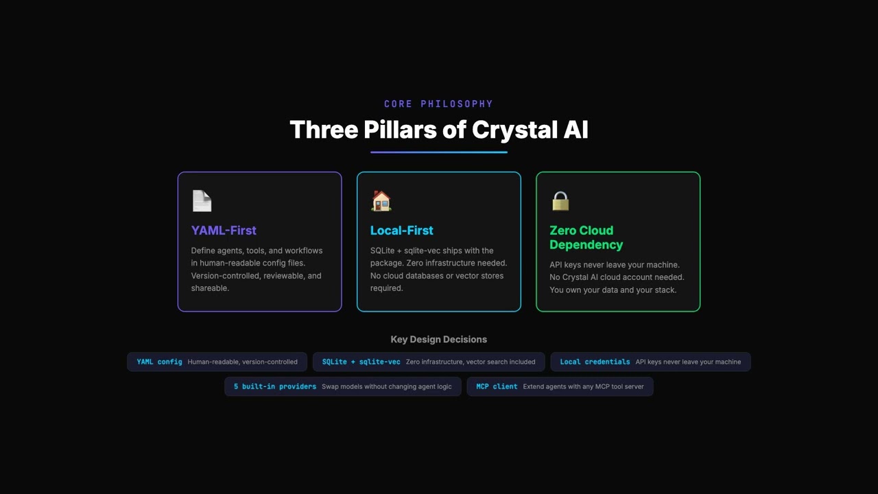 What is Crystal AI? | YAML-First AI Agent Framework Explained