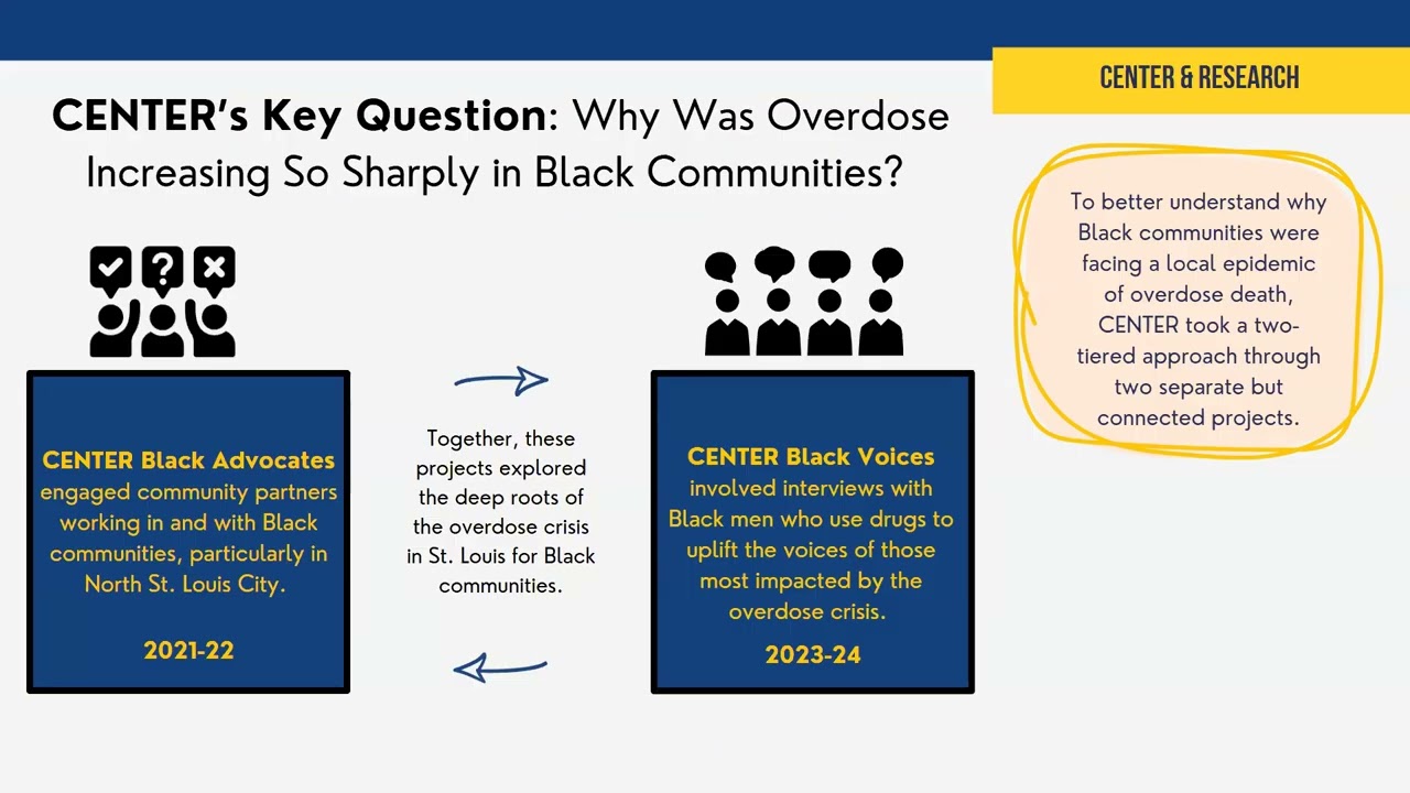 Confronting the Overdose Crisis: Black Men's Stories and Strengths in St. Louis