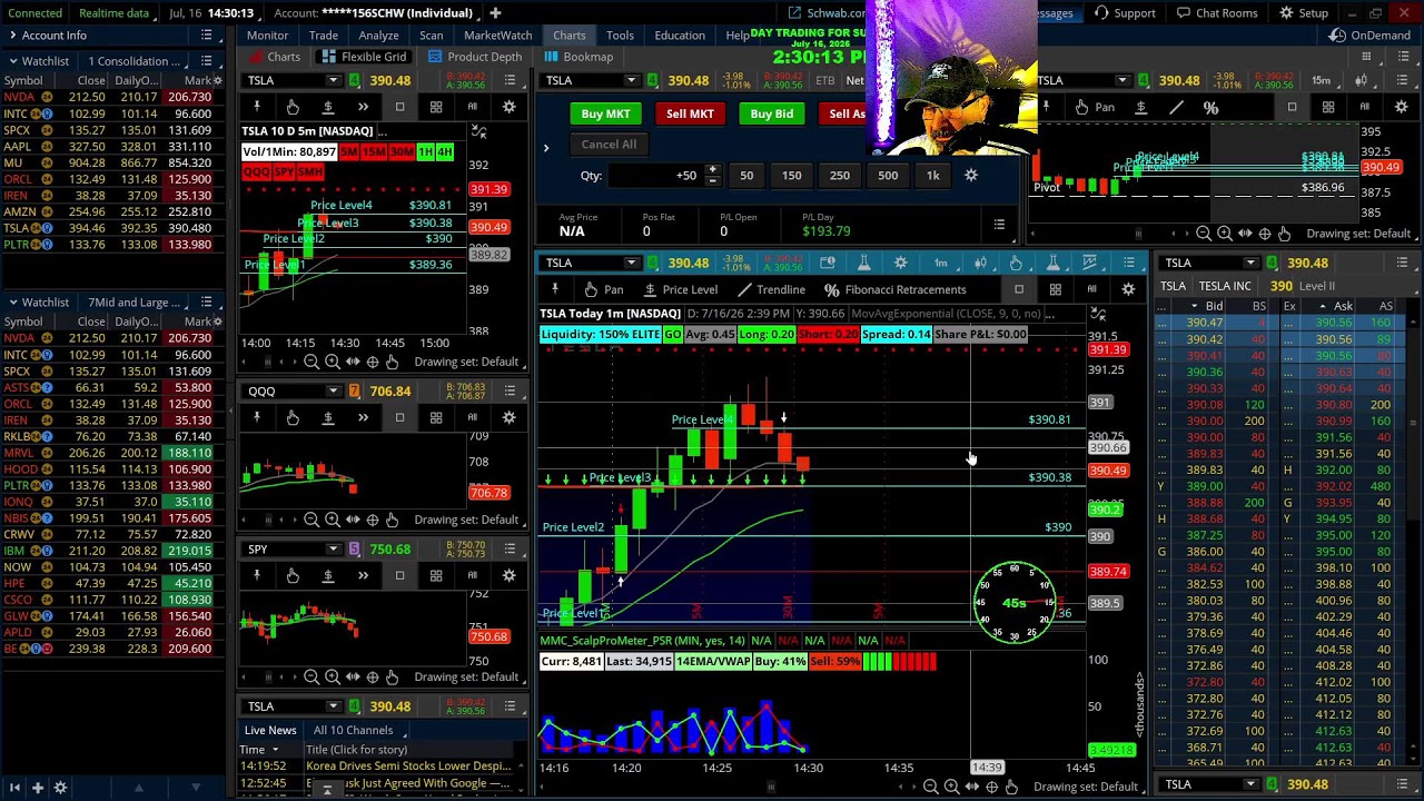 Professors Live Afternoon Scalping Large Caps: Strike and Recoil Strategy
