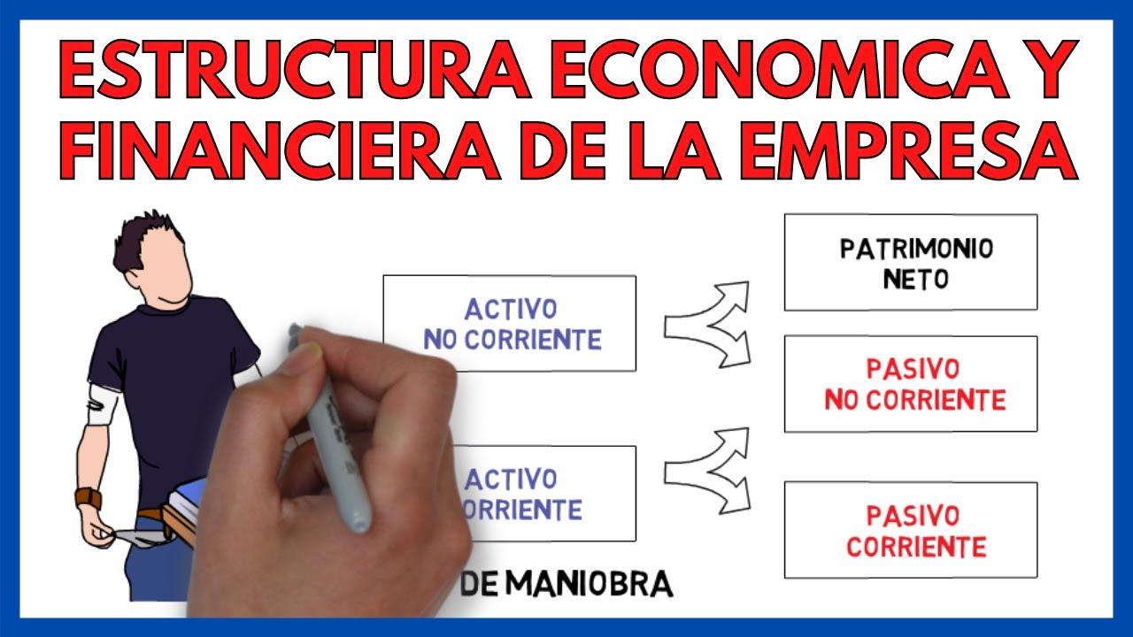 ✅ | ESTRUCTURA ECONOMICA y FINANCIERA de la EMPRESA| Econom&iacute;a 2&ordm; Bachillerato 117#