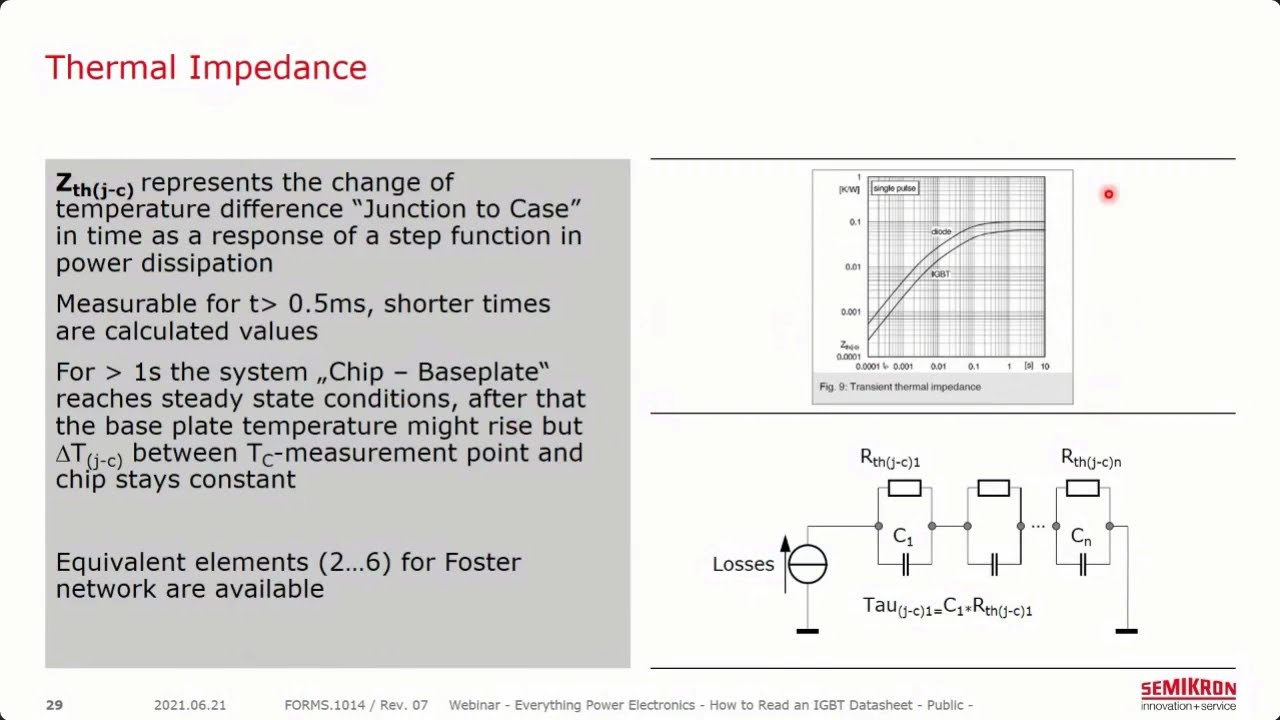 Webinar: How to Read an IGBT Module Datasheet