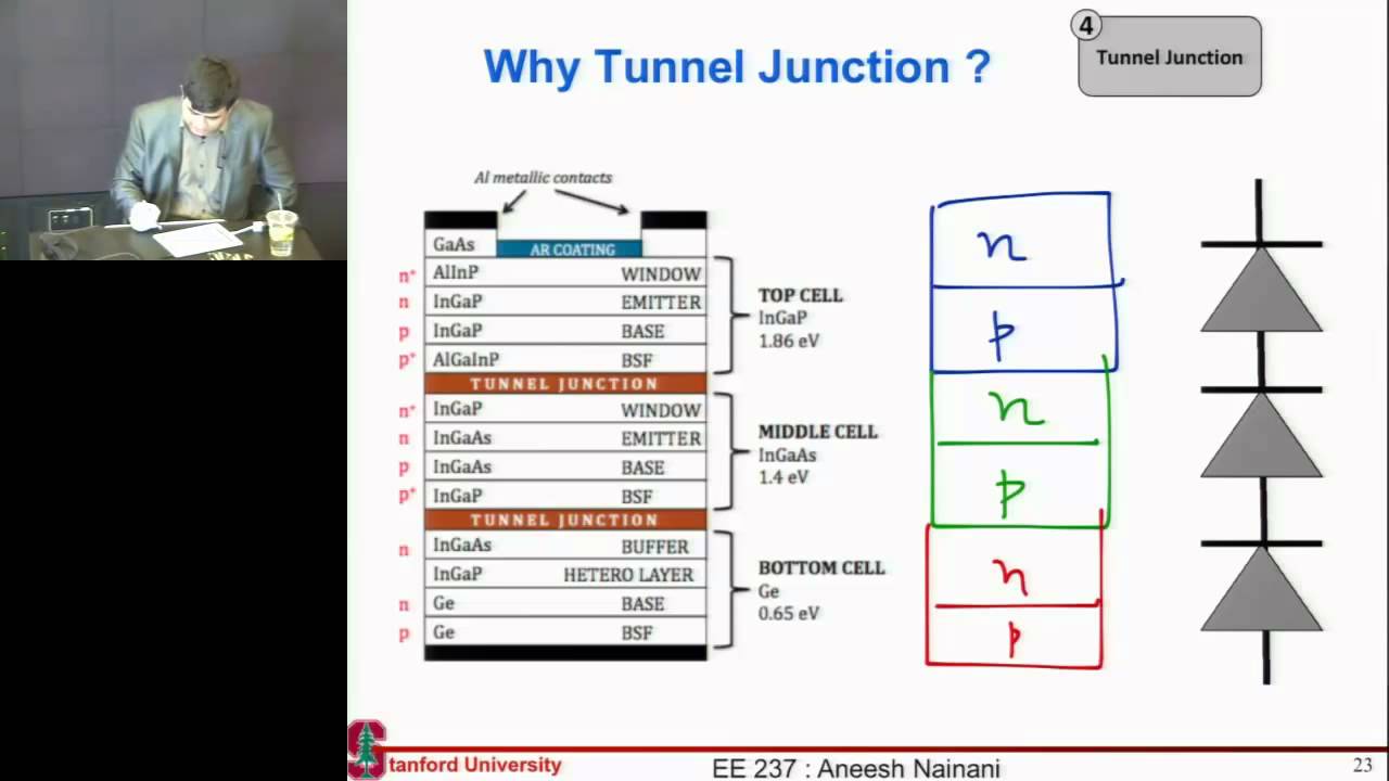 Key Features of Multi Junction Solar Cells: Part 2