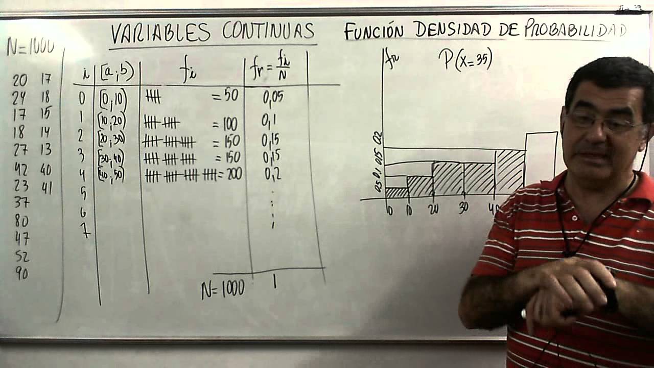 VariabContinuasFuncDensidadDeProb 01 Introduccion