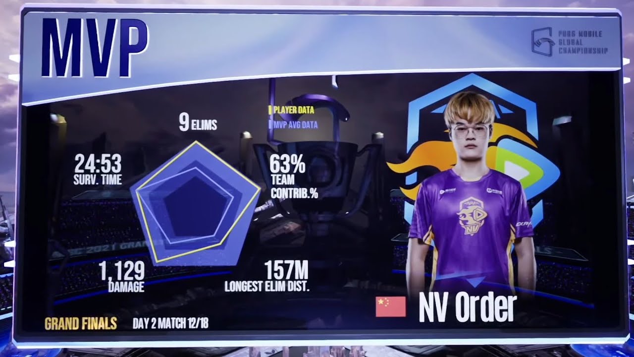 Nova ORDER - One Man Army 9Kills😱 &bull; Nova PoV PMGC 2021 Grand Finals