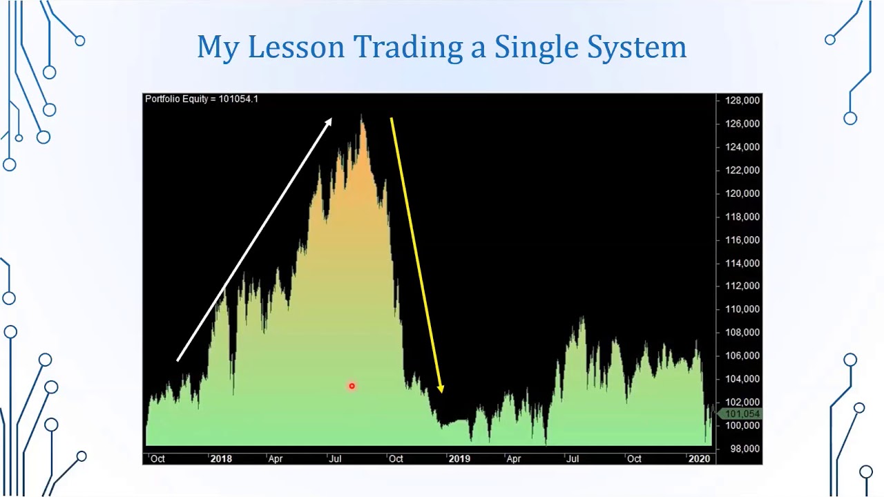 Lessons Learned the Hard Way:  Why Use Multiple Systematic Strategies&hellip; and How Do You Backtest Them?