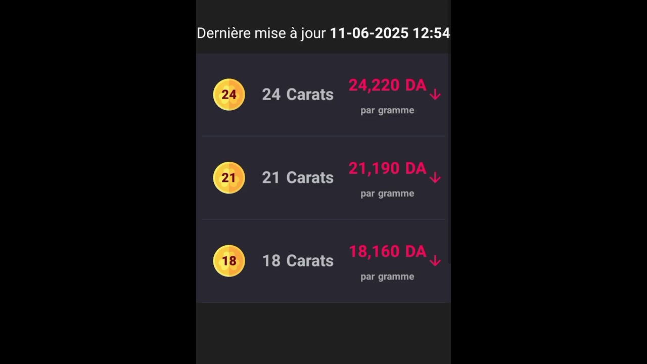 l'Or recule - voici son prix aujourd'hui en Alg&eacute;rie #alg&eacute;rie #carat #الجزائر #سعر_الذهب #الذهب