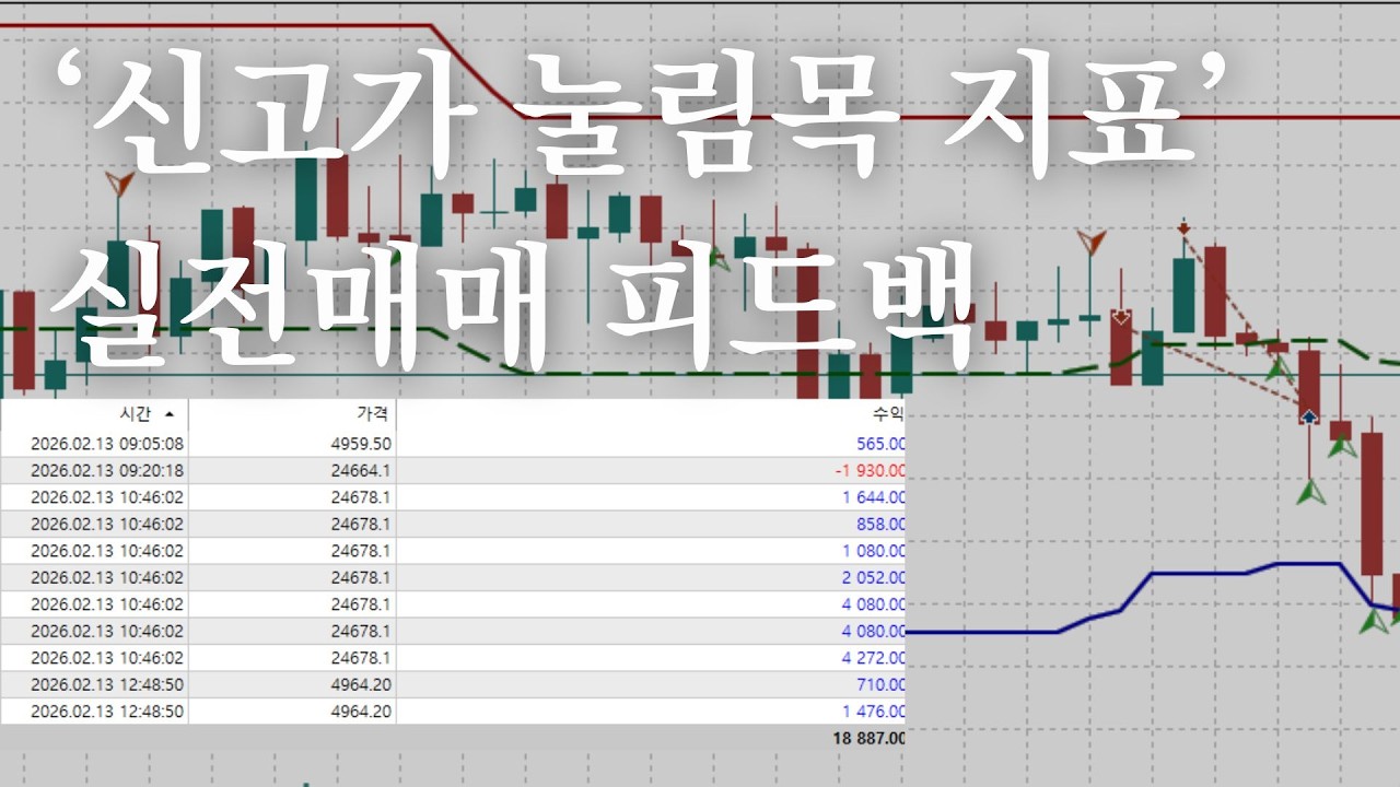 [중급] 뼈를 주고 살을 취하는 전략 공개합니다