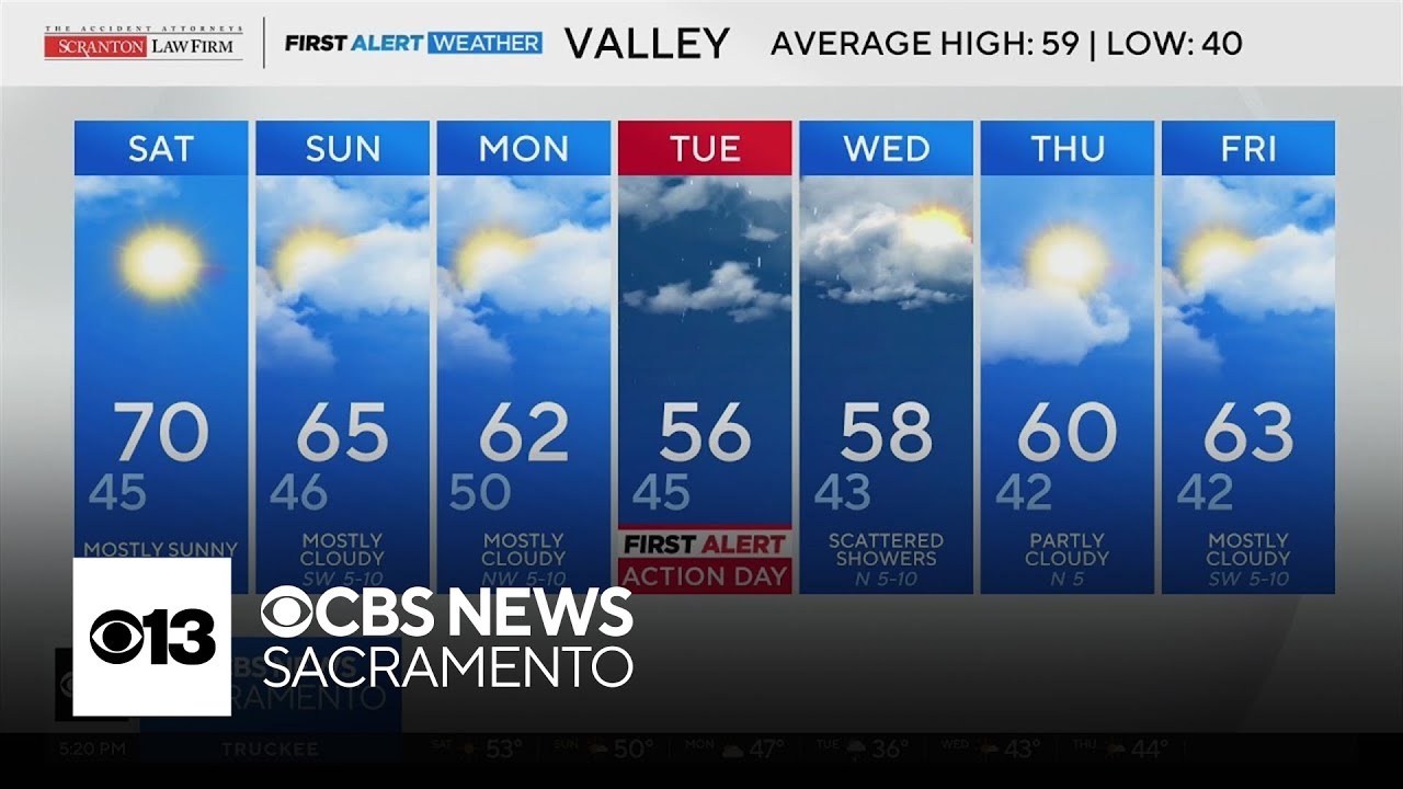 Friday evening weather forecast - Feb. 6, 2026