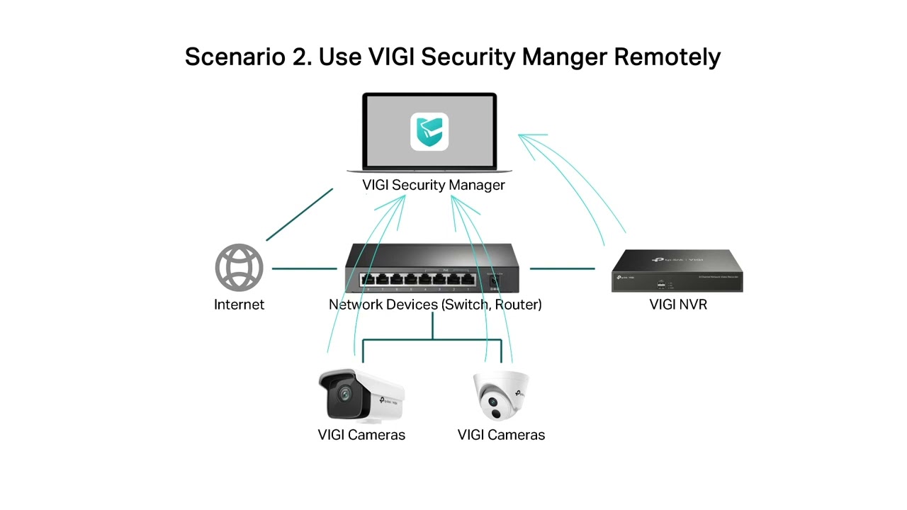 How to Setup and Manage New Camera & NVR by TP-LINK Vigi Security Manager