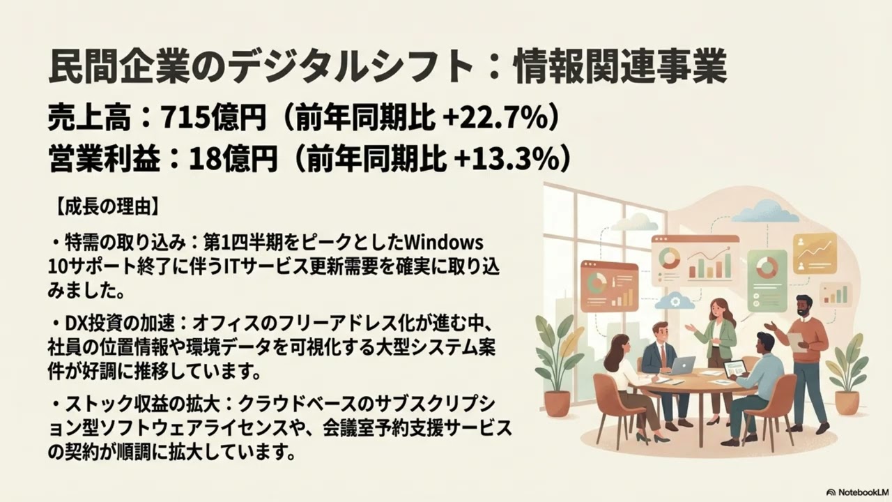 内田洋行決算短信_GIGAスクール特需で利益5割増の内田洋行
