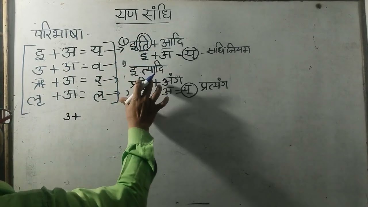 यण् संधि
