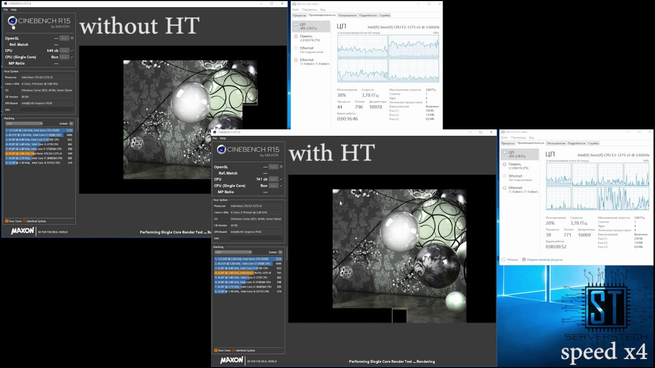 The influence of Hyper-threading on CPU performance (Intel Xeon E3-1275 v5, CINEBENCH)