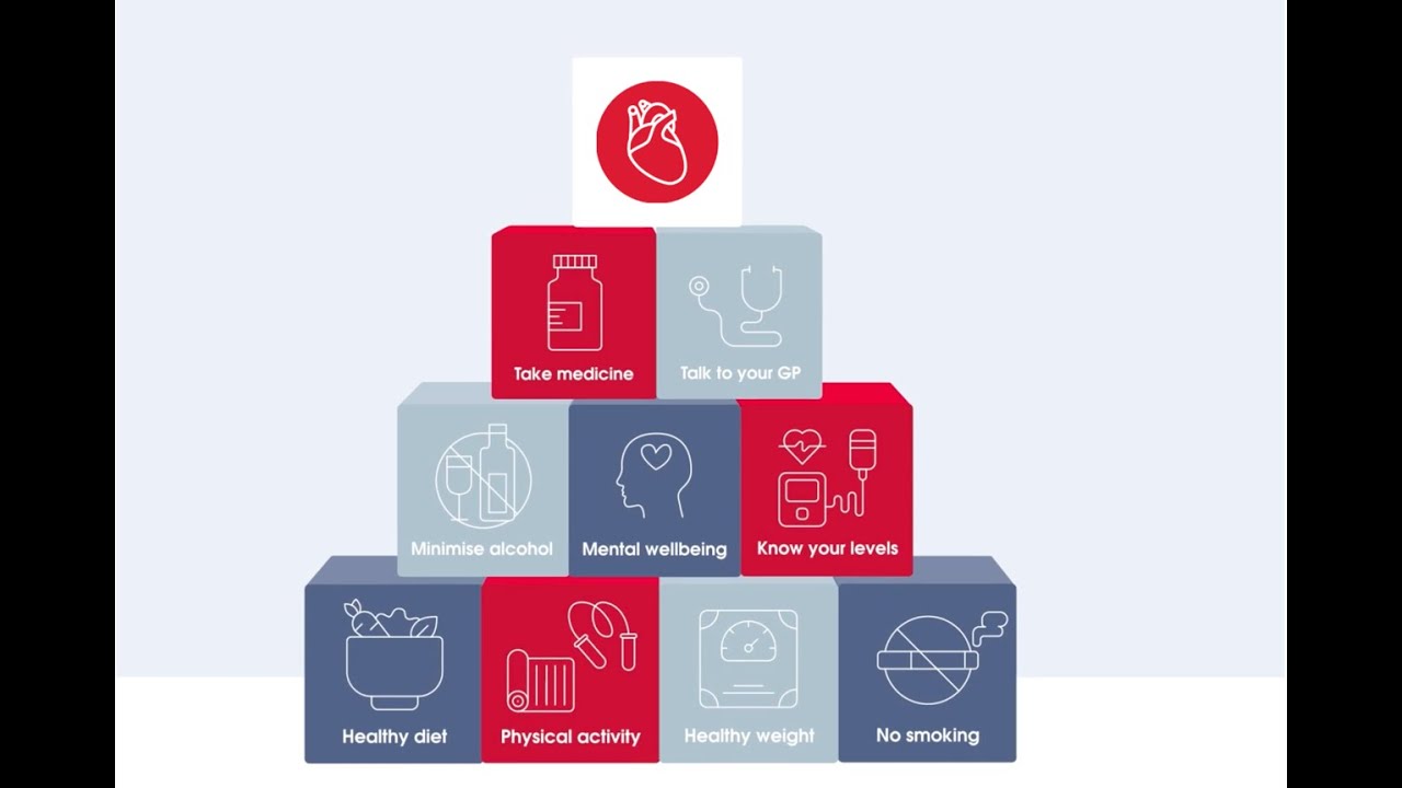 Building blocks for a healthy heart | Heart Foundation