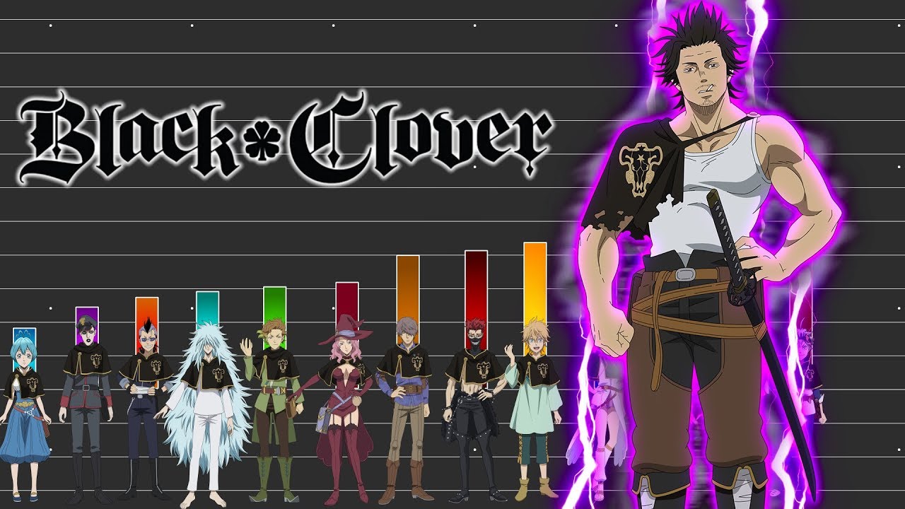 Power Level: Black Bulls / Schwarzer Stier [Black Clover]