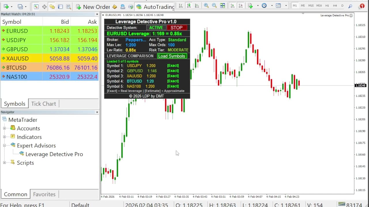 Leverage Detective Pro &ndash; Real-Time Leverage & Risk Monitoring Expert Advisor (MT4 & MT5)