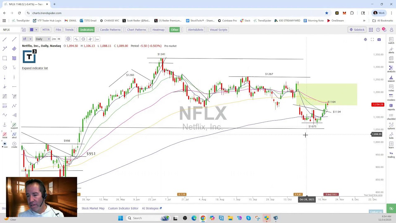 Scott Redler&rsquo;s #630club - LIVE Premarket Stock Update