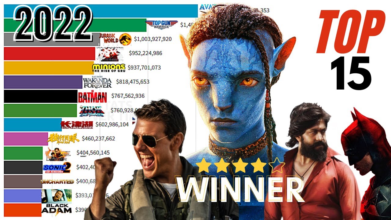 Highest Grossing Movies of 2022