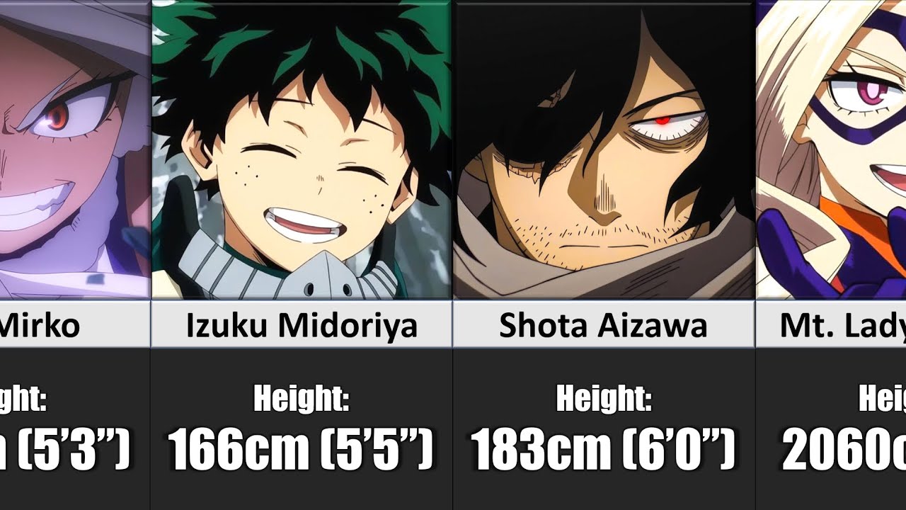 Who is the Tallest? My Hero Academia Characters Height