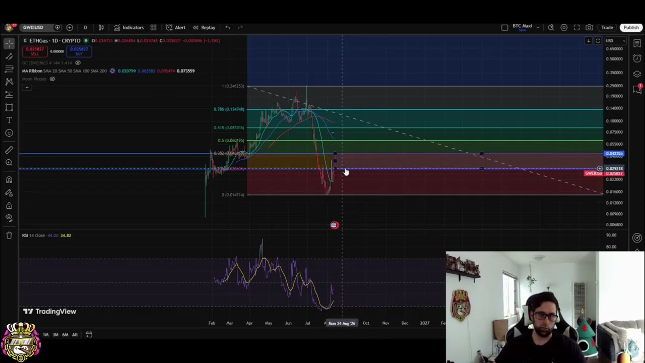 ETH Gas GWEI: Прорыв или продолжение нисходящего тренда?