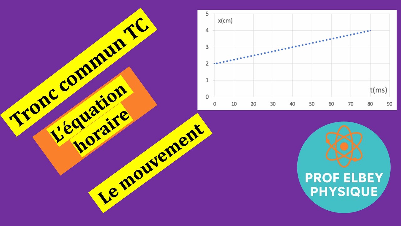 L'astuce pour Trouver l'Équation Horaire à partir du Graphique le Mouvement TC Tronc commun