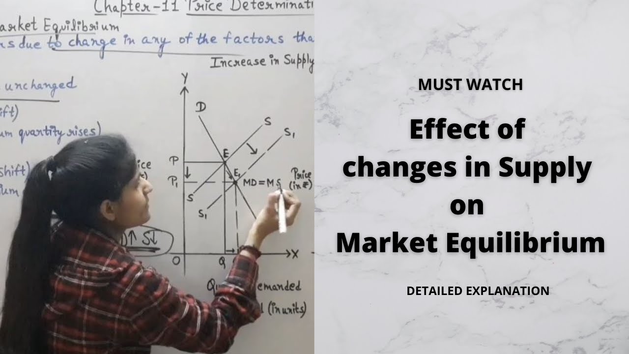 Effect of changes in supply on market equilibrium | Increase and decrease in supply | #Part4 #Micro