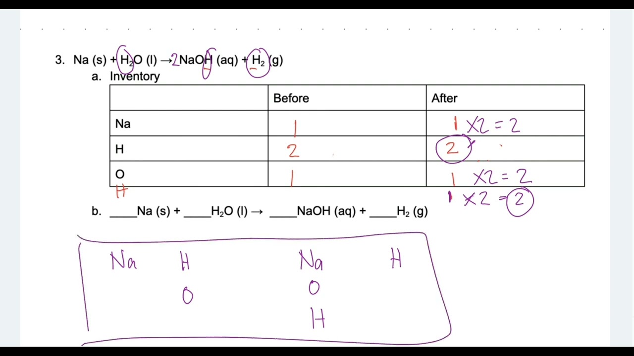 CHEMISTRY: (ACTUAL LESSON) BALANCING CHEMICAL REACTIONS || Jane Maciejewski