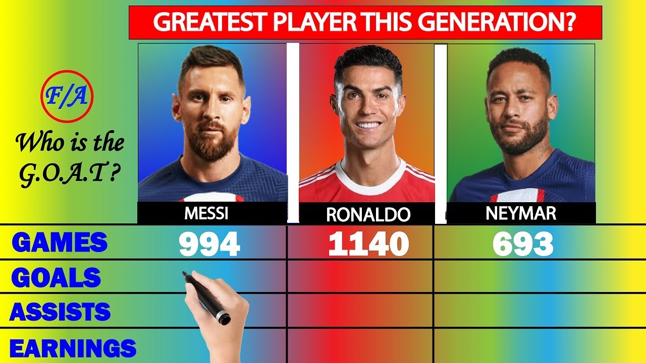 Lionel Messi vs Cristiano Ronaldo vs Neymar Jr Comparison | Who is the GOAT? Ronaldo or Messi | F/A