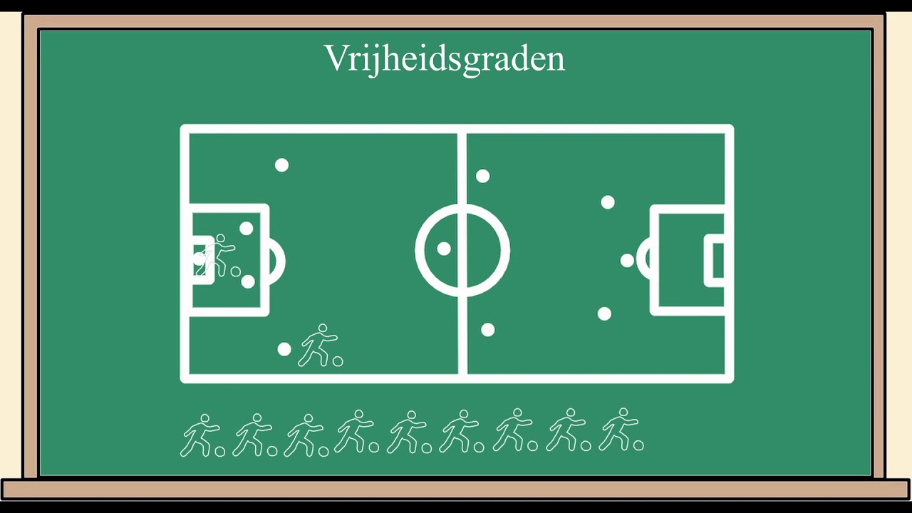 Statistiek les 3: introductie tot vrijheidsgraden